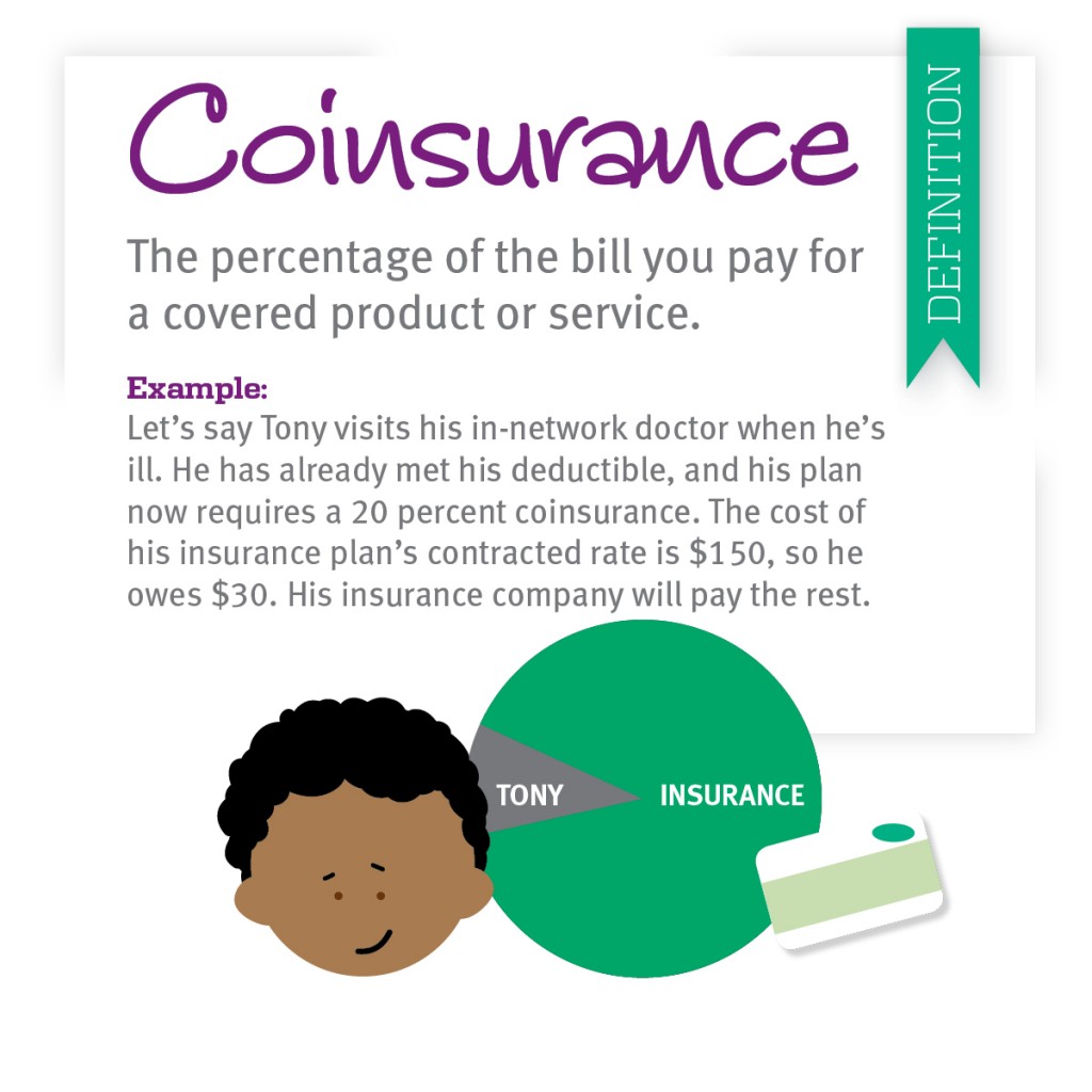 difference between copay and coinsurance and deductible