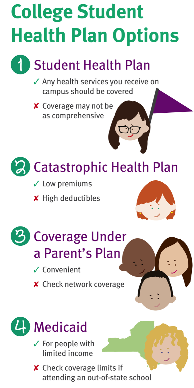 College health care options
