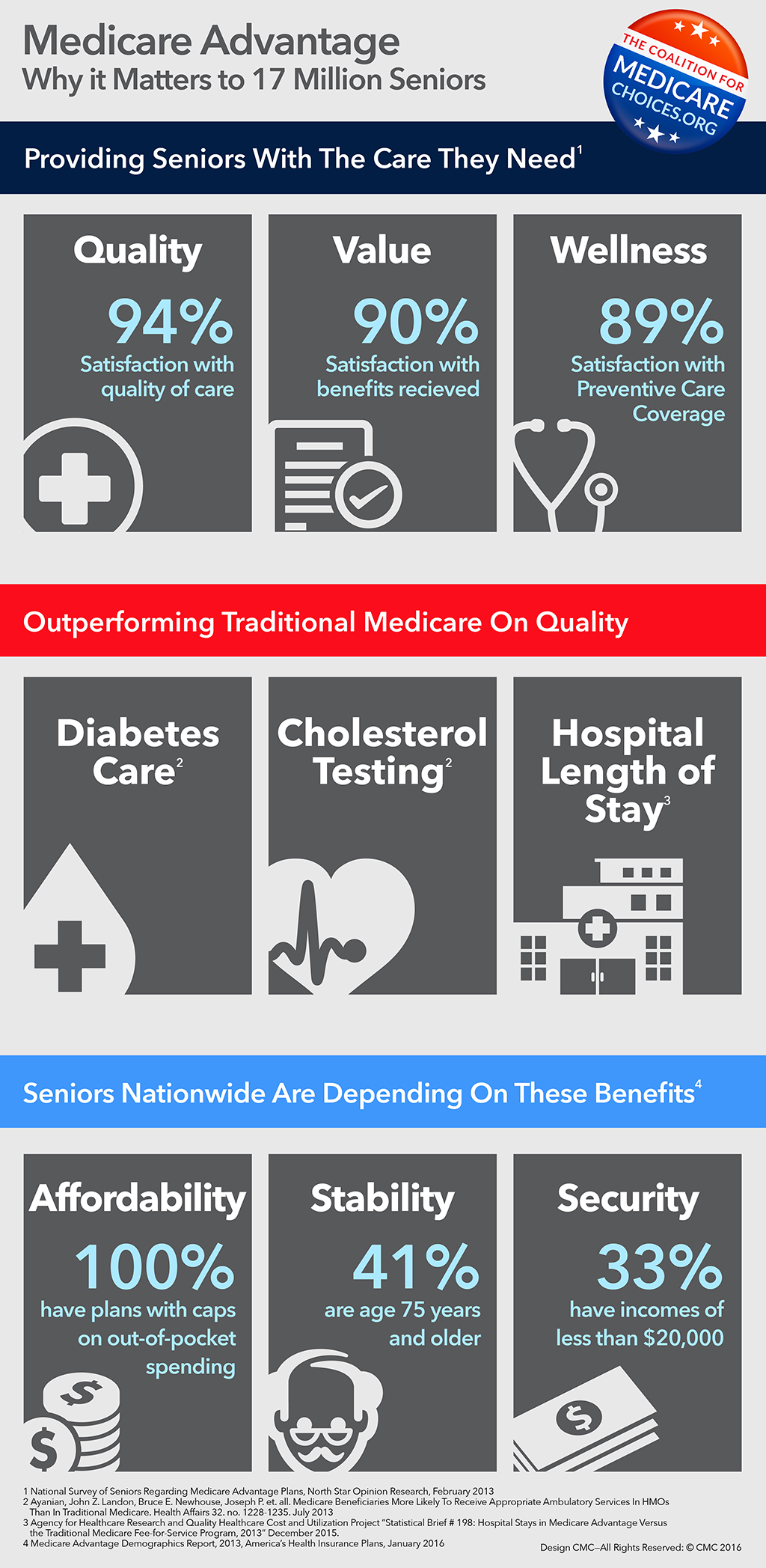 why medicare advantage matters