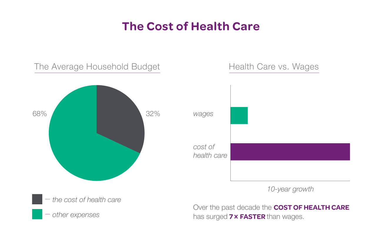 Cost-of-Health-Care_graphic 1