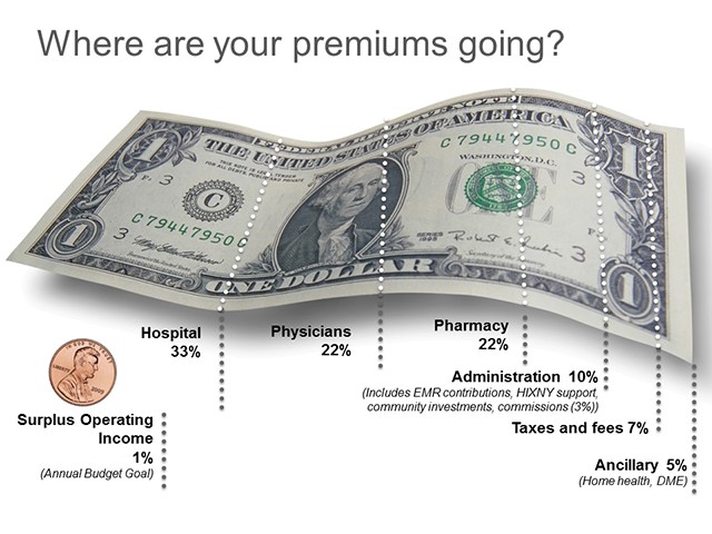 premiums graphic 2