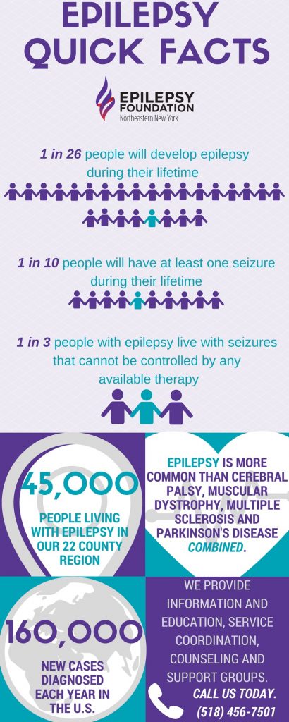 Epilepsy: More Common Than You Think | The Daily Dose | CDPHP Blog