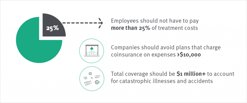 Selecting a Small Business Health Insurance Plan | CDPHP