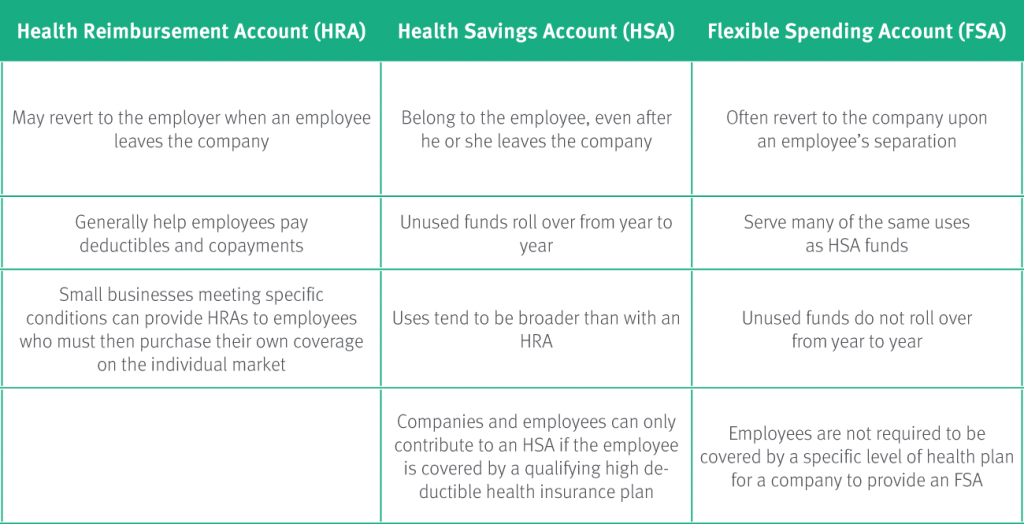 Selecting a Small Business Health Insurance Plan | CDPHP