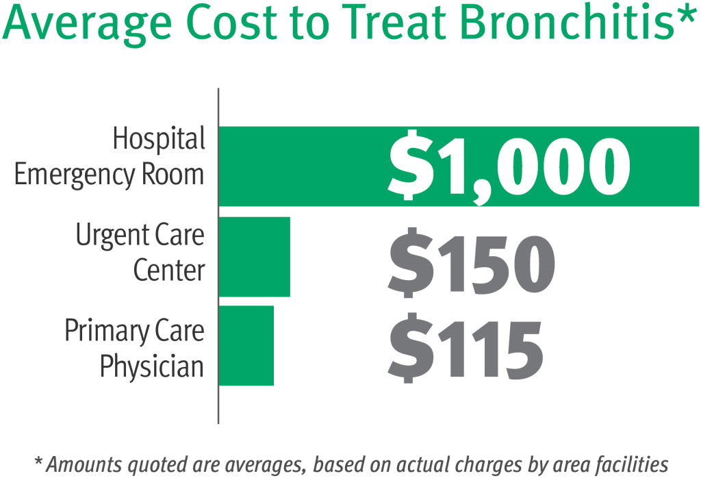 The Cost Of Convenience In Health Care The Daily Dose