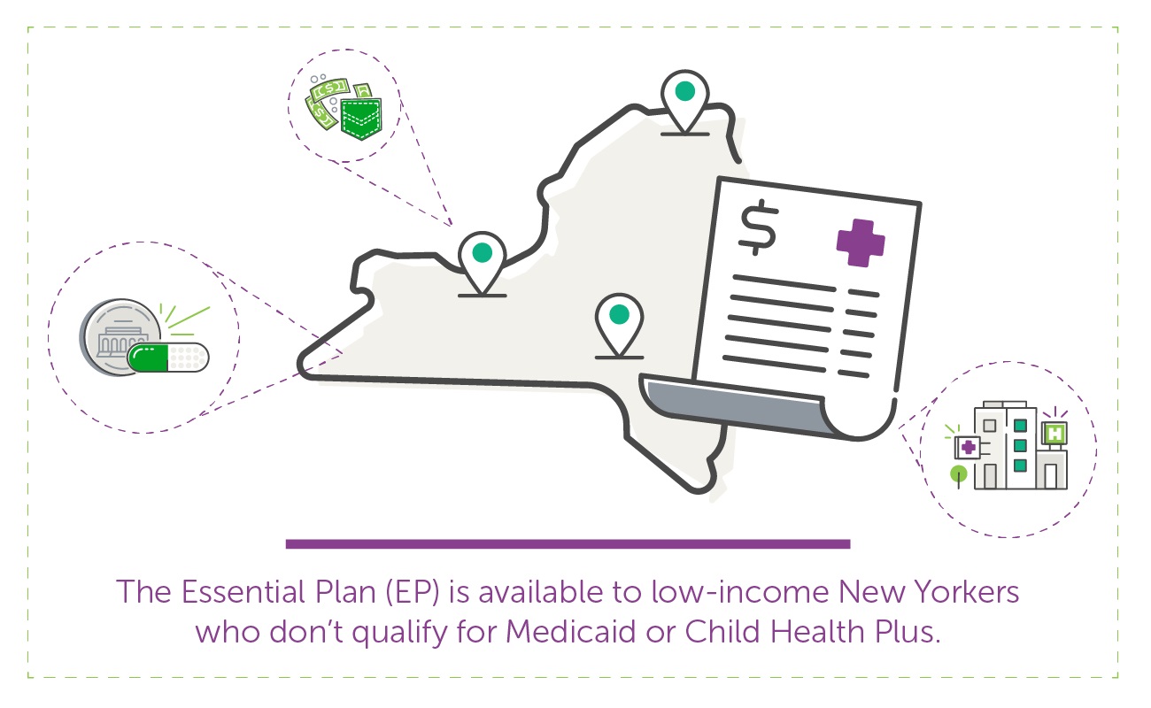 The Essential Plan A Health Care Success in NYS The Daily Dose