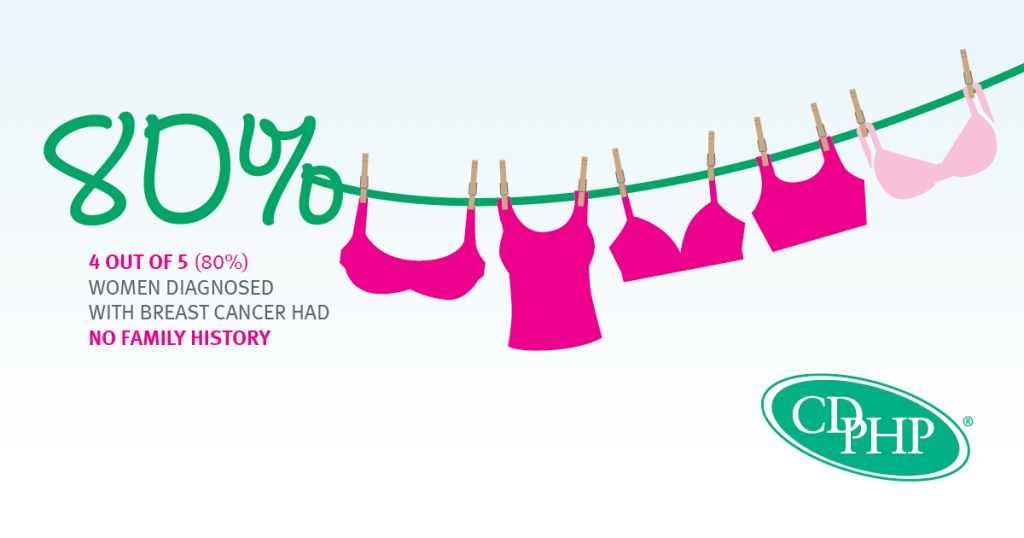 Take A Look At Breast Cancer And Screening By The Numbers The Daily Dose Cdphp Blog