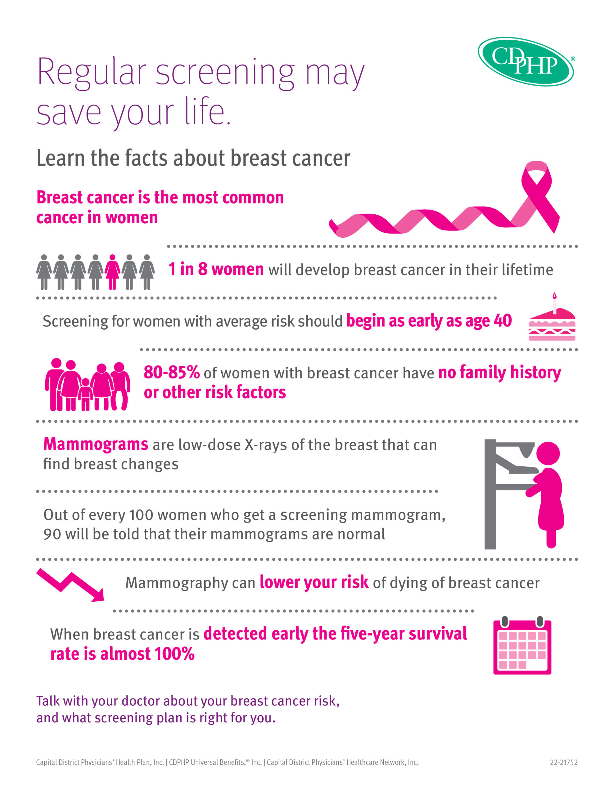 Take A Look At Breast Cancer And Screening By The Numbers | The Daily ...